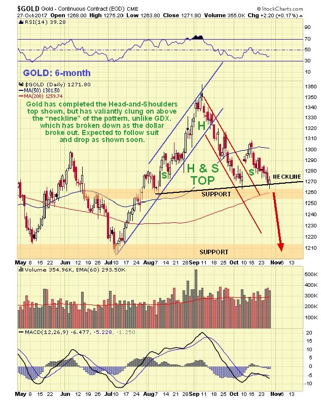 Gold 6 Month Chart