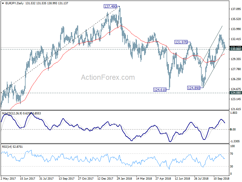 EUR/JPY