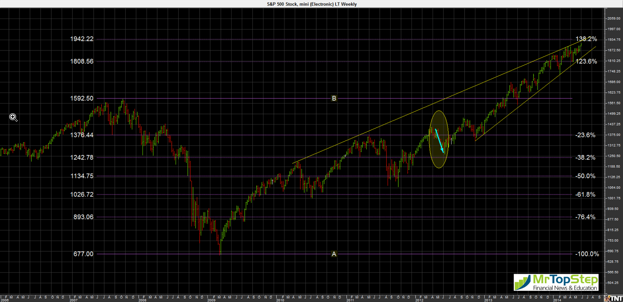 S&P 500 Futures: Volume