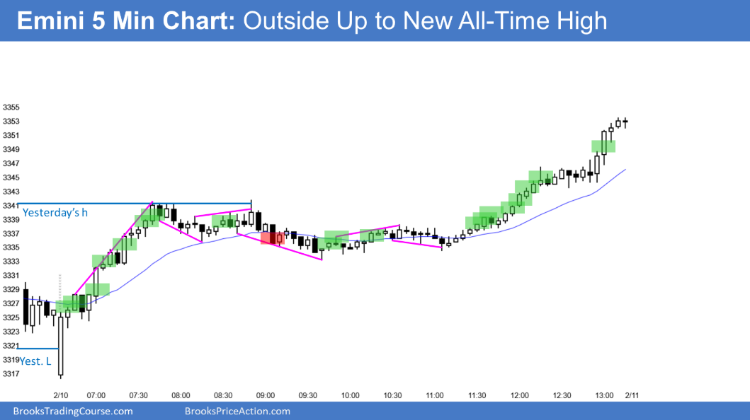 5-Minute S&P 500