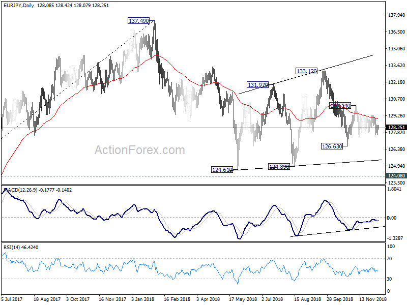 EUR/JPY