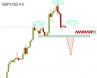 GBP/USD 4 H Chart