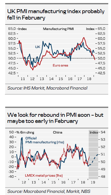 UK PMI Manufacturing Index Probably