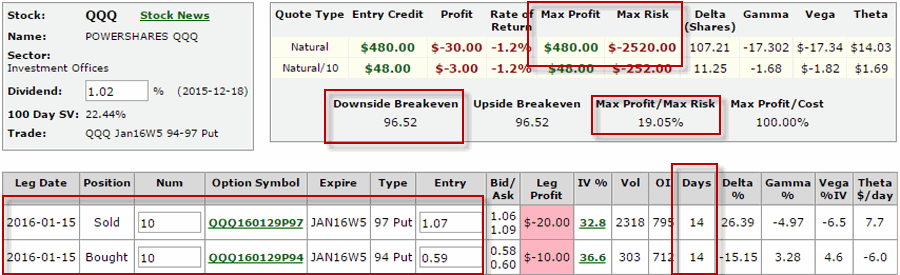 QQQ Jan Week 5 Bull But Spread