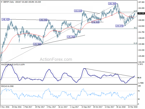 GBP/JPY Daily Chart