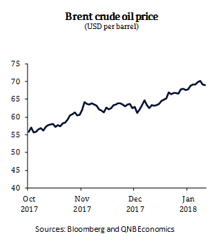 ECO Oil  Price Increase Chart