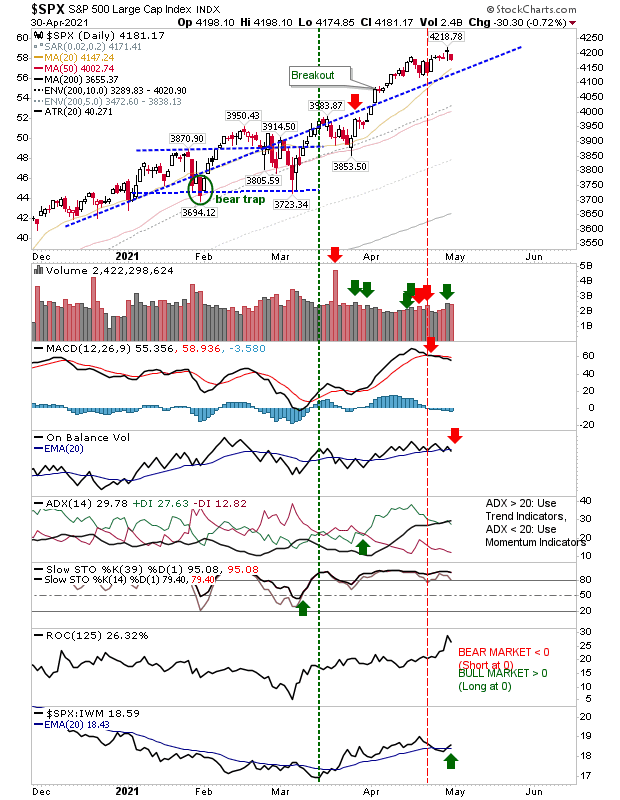 SPX Daily Chart