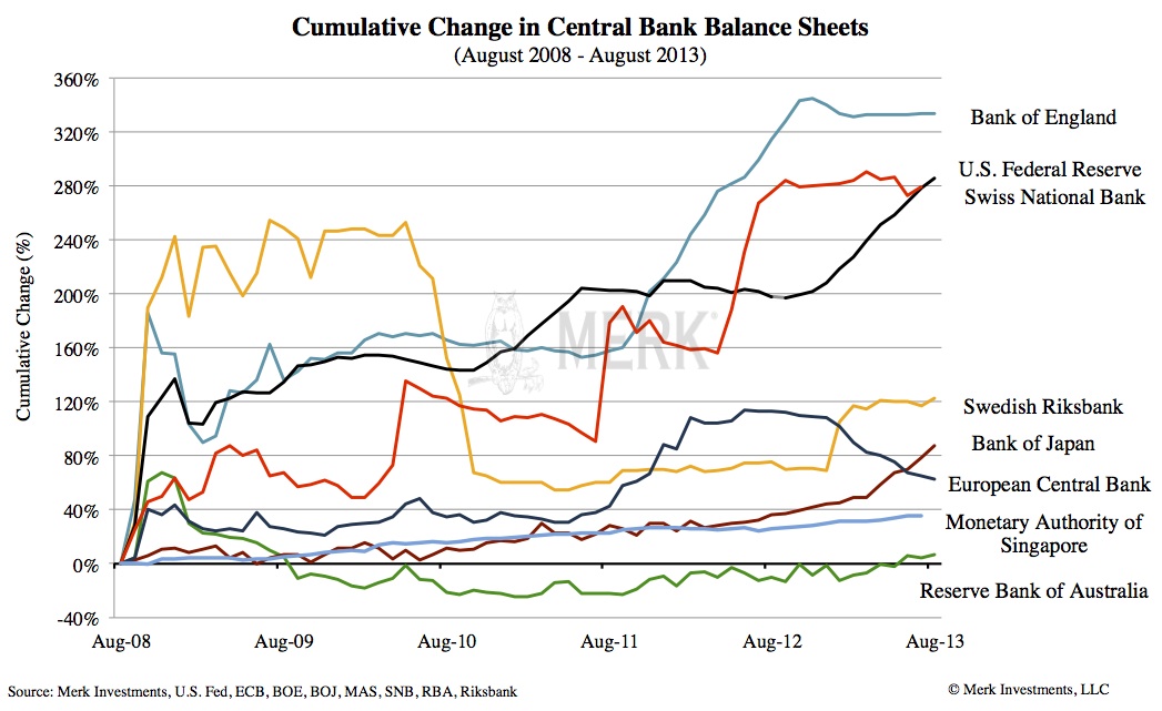 Central Bank's Balance Sheet