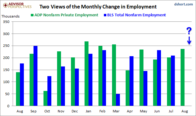 Two Views Of The Monthly Change In Employment