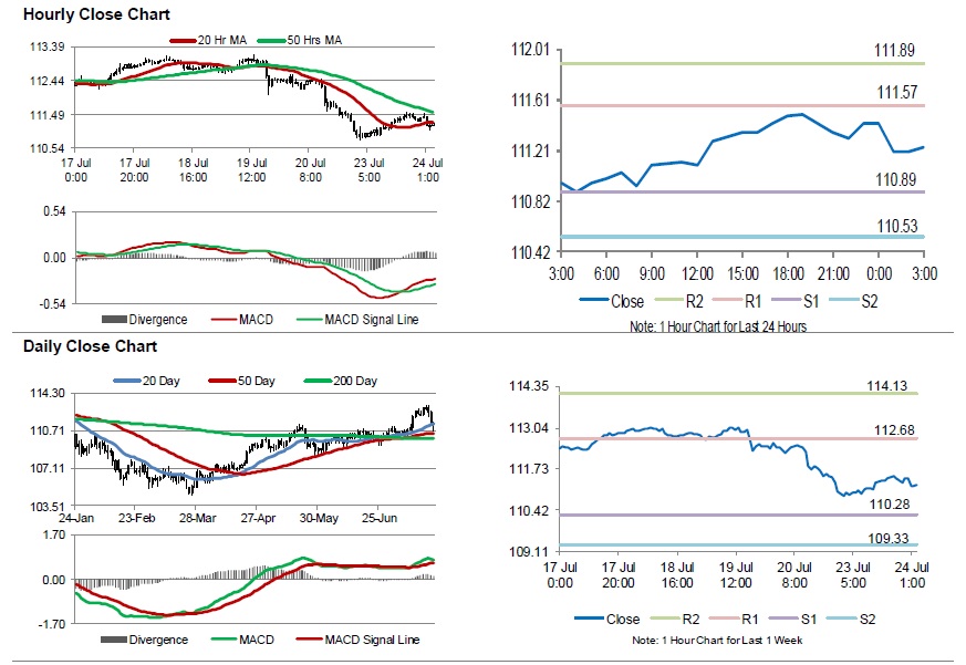 USDJPY Movement