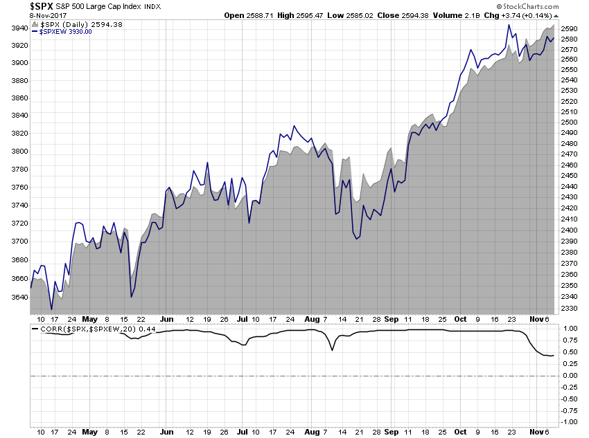 SPX Daily Chart