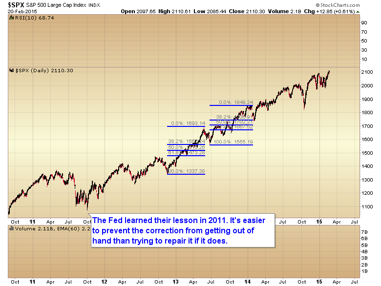 S&P 500 Large Cap Index Daily