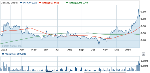 Graph2