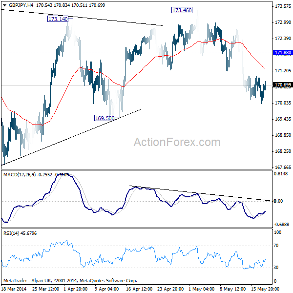 GBP/JPY H4 Chart