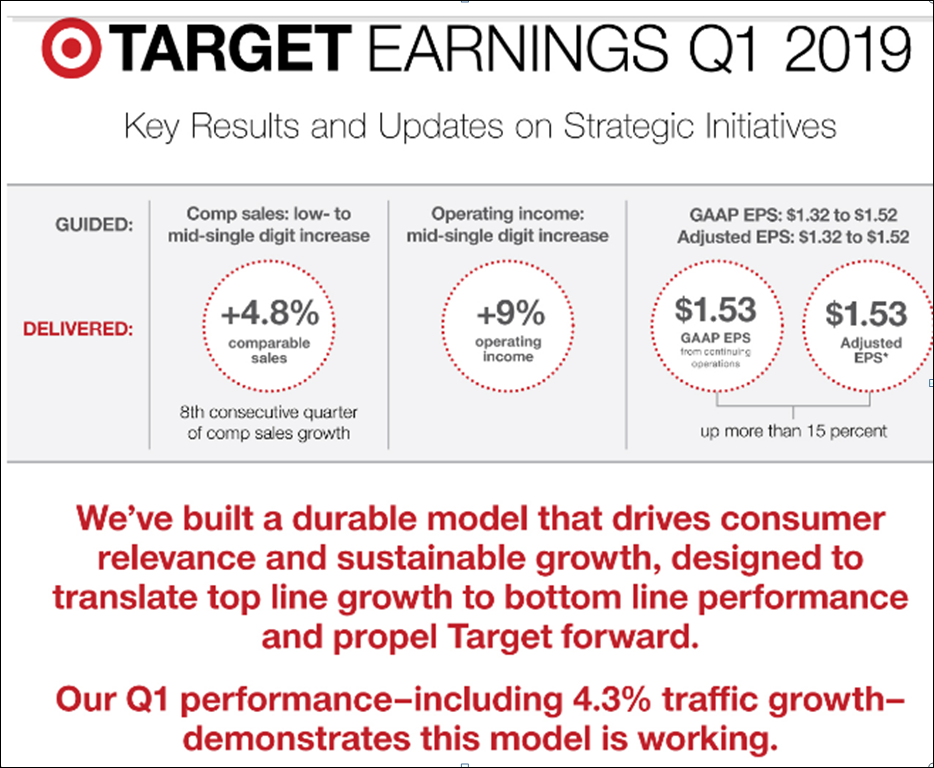 Target Corp. Defying The Retail Apocalypse