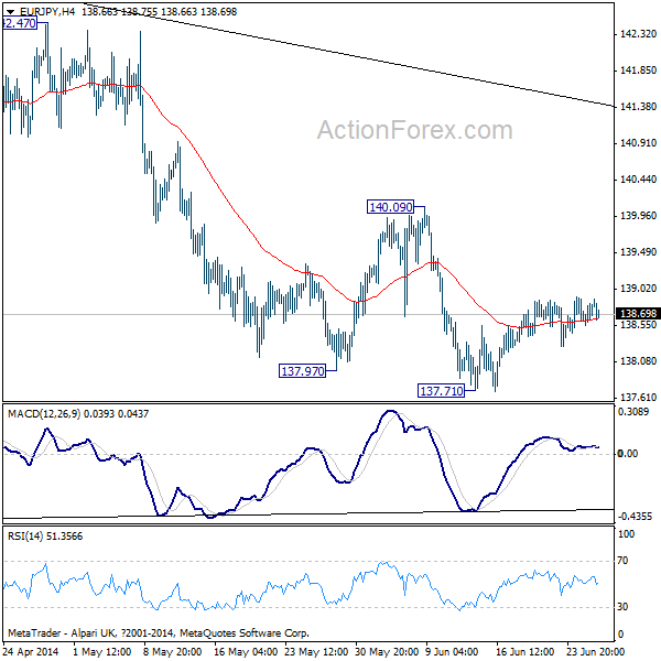 EUR/JPY H4 Chart