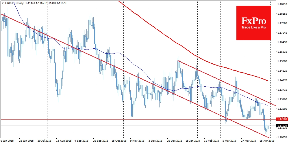  EURUSD attempts to turn to growth