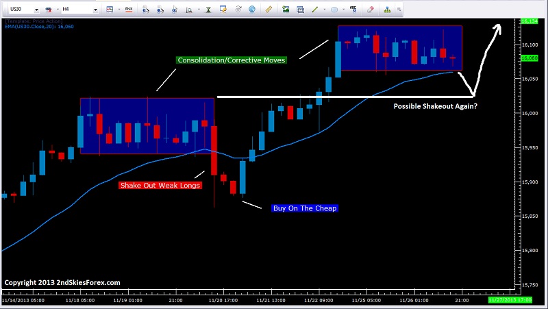 Dow Jones Index