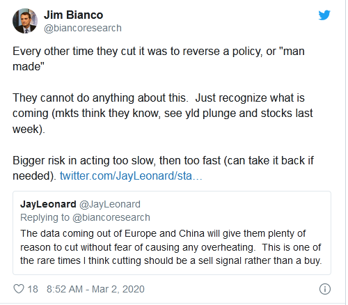 Tweet By Jim Bianco