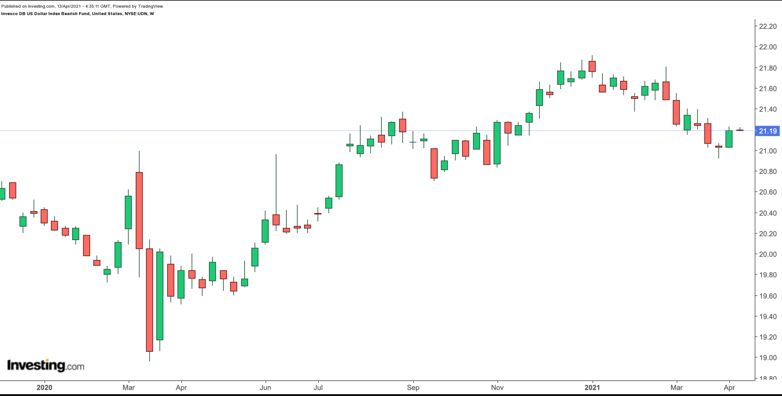 UDN Weekly