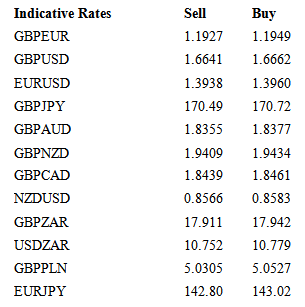 Indicative Rates