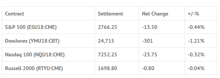 Index Futures