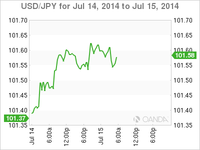 USD/JPY