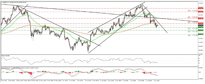 USD/JPY