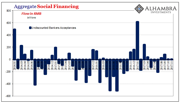 Aggregate Social Financing