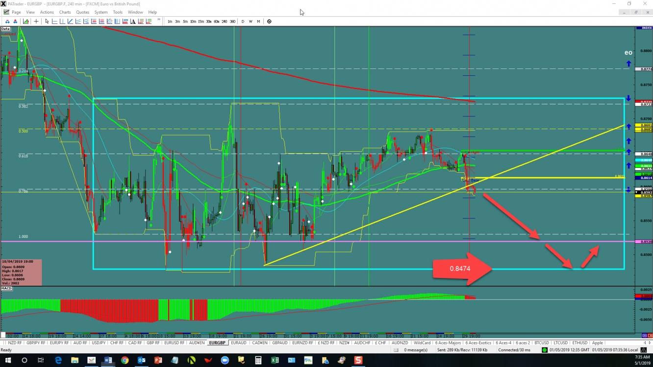 EUR/GBP