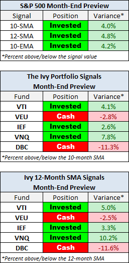 Month-End Preview