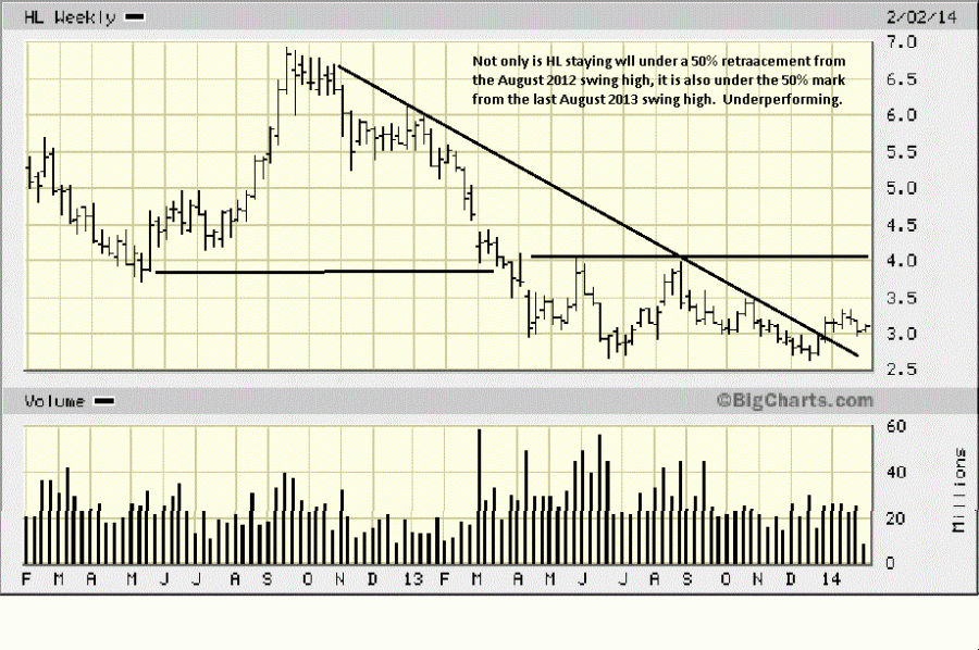 HL Weekly