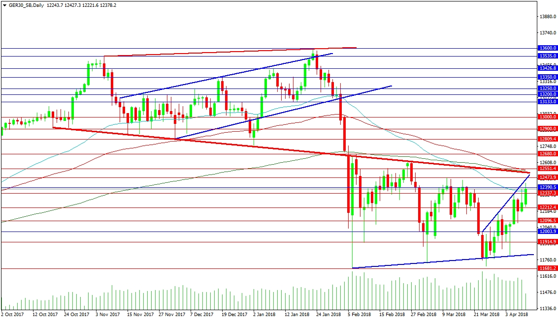 DAX 30 Daily Chart