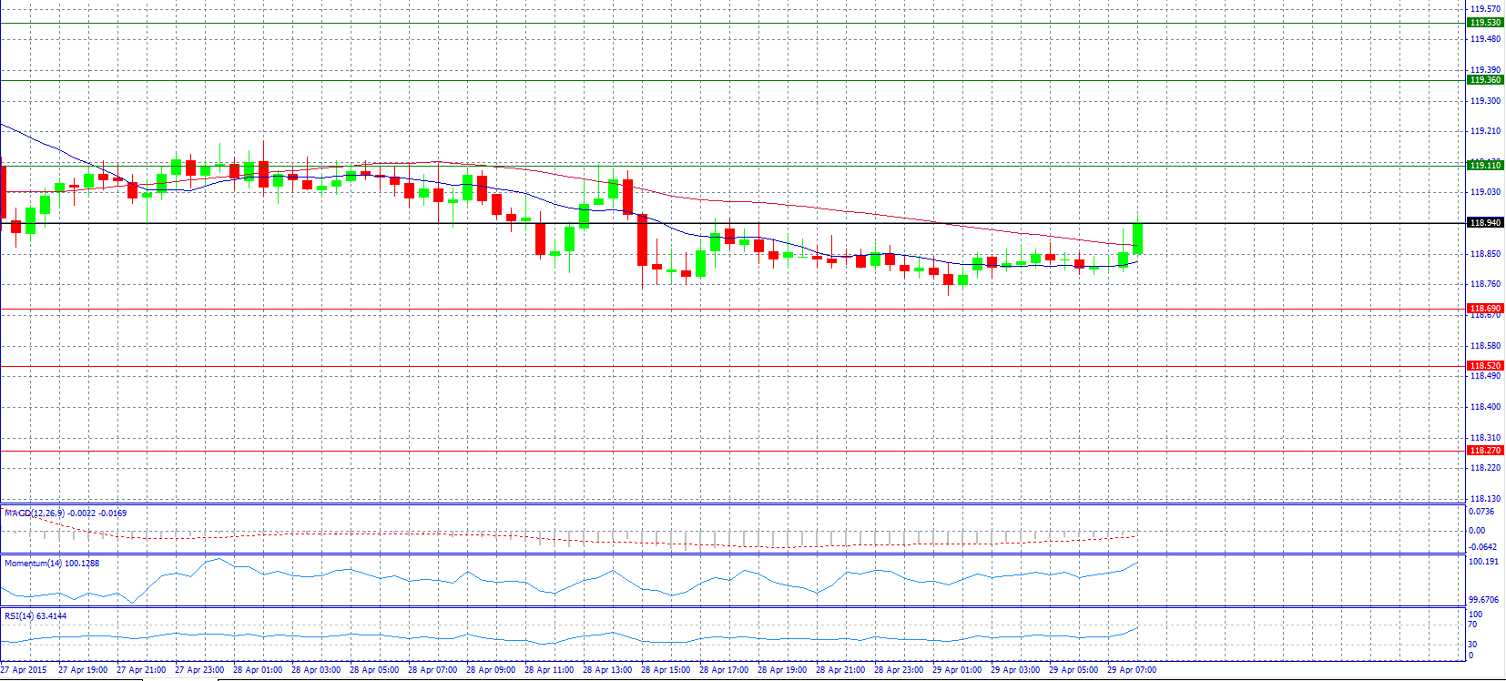 USD/JPY Chart