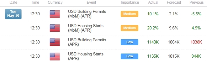 U.S. Data Watch