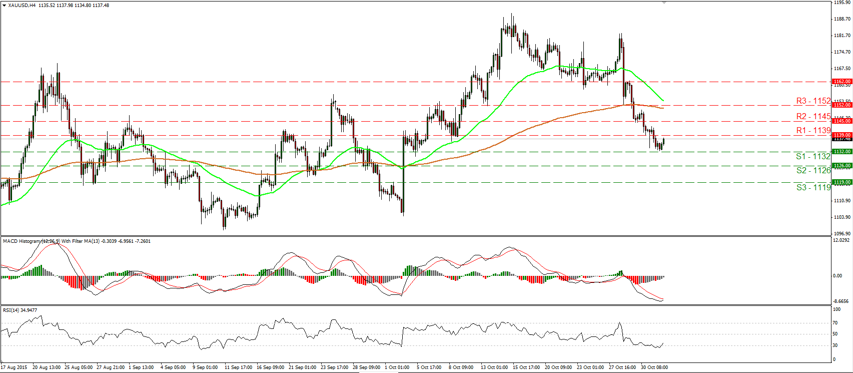 Gold 4 Hour Chart