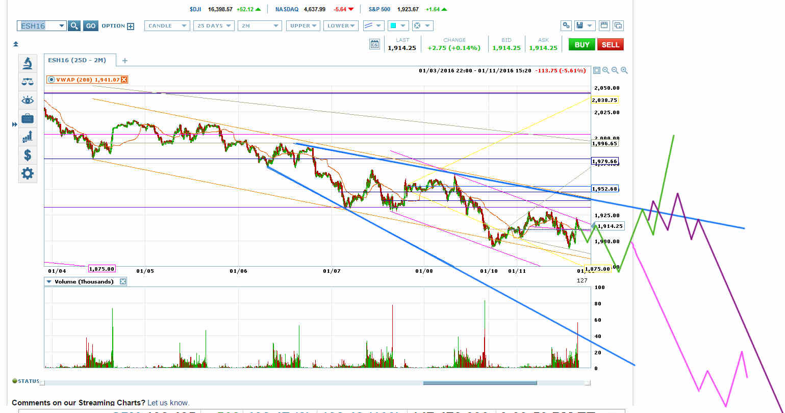 ES 25D-2M Chart