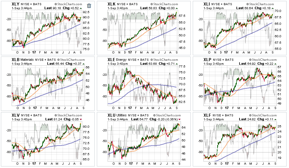 Market Sector Breakdown