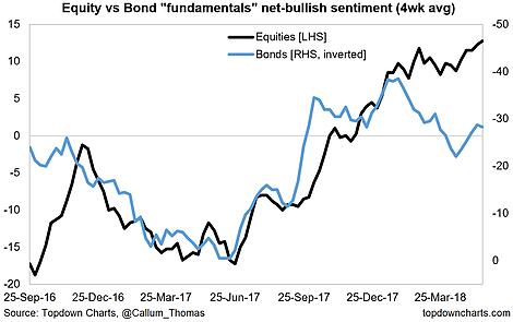 Stocks Vs. Bonds