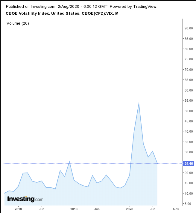 VIX Monthly