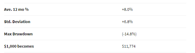 4-Bond Index Results