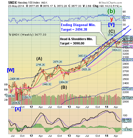 NDX Weekly Chart