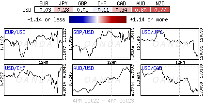 Global FX