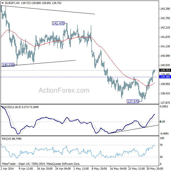 EUR/JPY H4