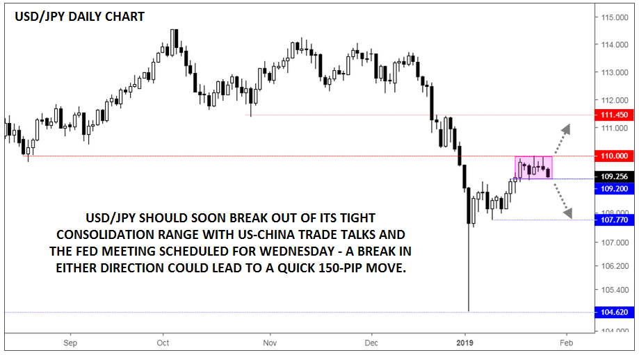 USDJPY Daily Chart