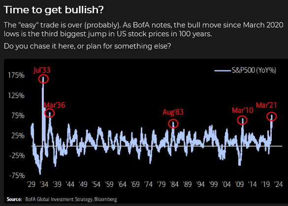 US Stock Prices