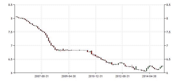 USD/CNY