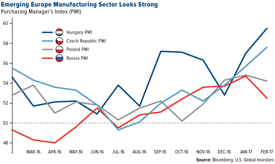 Eastern EU Manufacturing