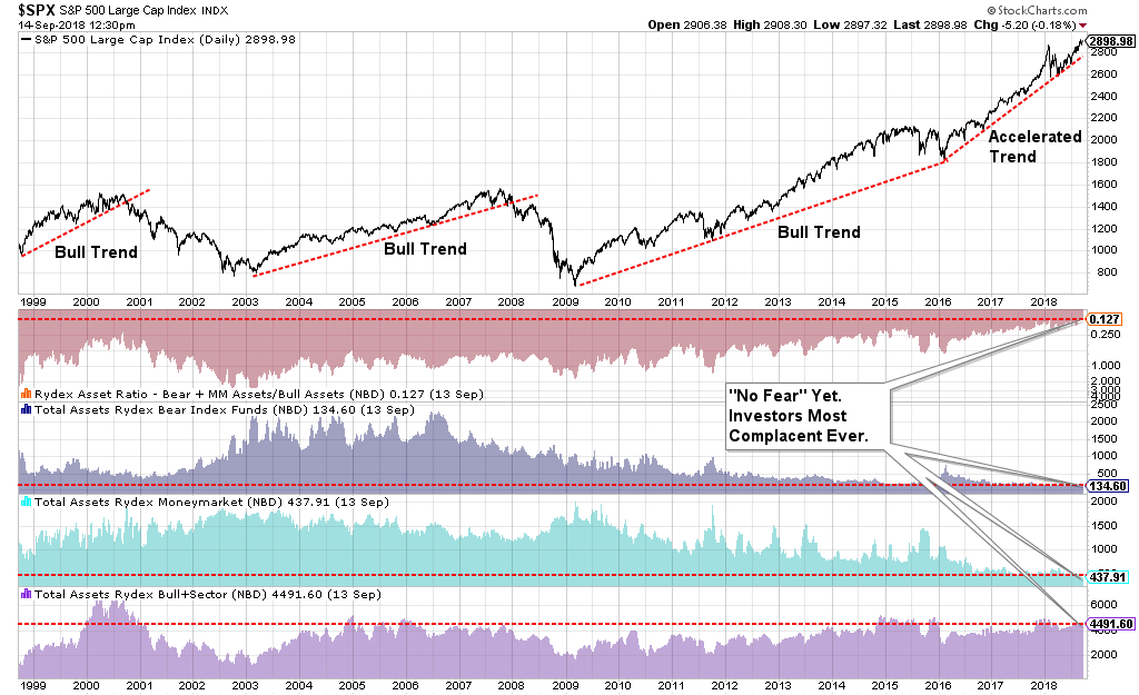 SPX Chart