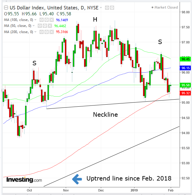 DXY Daily